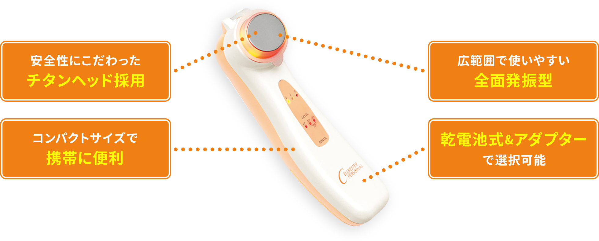 美顔器】セルベスターパーソナル