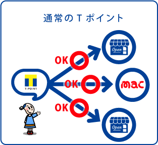 通常のTポイント