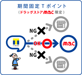 期間固定Tポイント
