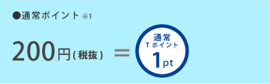 通常ポイント